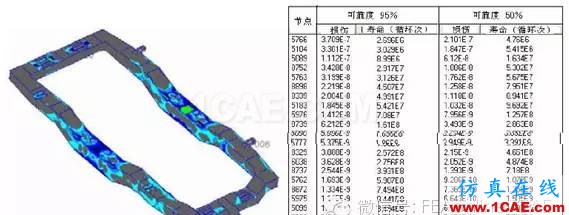 Abaqus在鐵路機車行業CAE分析中的應用abaqus有限元圖片2