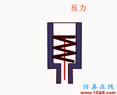 常見儀表原理,這些動圖讓你看個明白機械設計案例圖片30