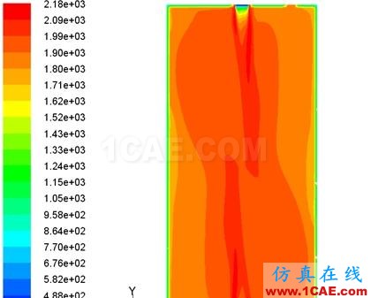 燃燒器數值模擬優化設計 - 林子 - 林子清風 CAE/CFD工作室 fluent:燃燒器數值模擬優化設計fluent圖片2