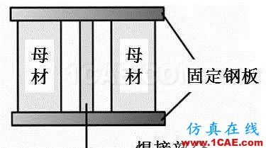 戲說焊接(7):焊接順序對焊接變形有影響？機械設計教程圖片13
