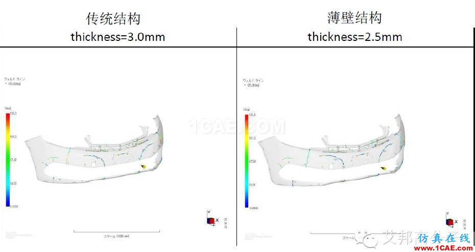 吉利汽車(chē)保險(xiǎn)杠“薄壁”結(jié)構(gòu)設(shè)計(jì)實(shí)戰(zhàn)案例機(jī)械設(shè)計(jì)案例圖片15