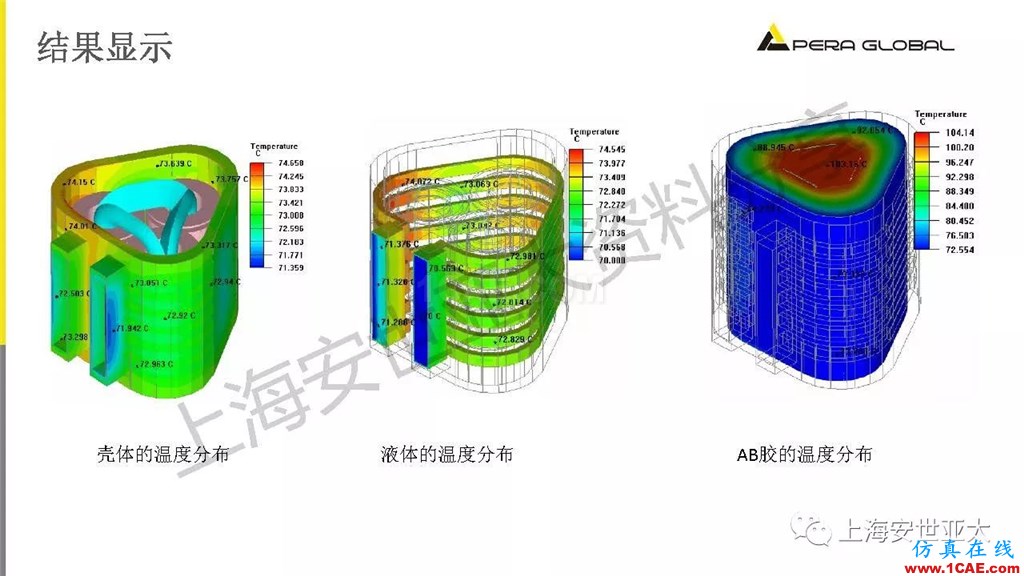 技術分享 | 電子系統散熱設計分析與優化icepak分析圖片29