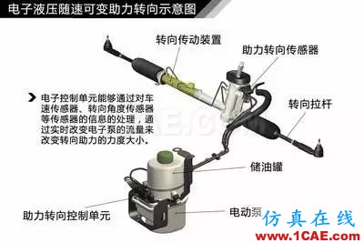 方向盤的工作原理。。漲知識!【轉發(fā)】機械設計培訓圖片11