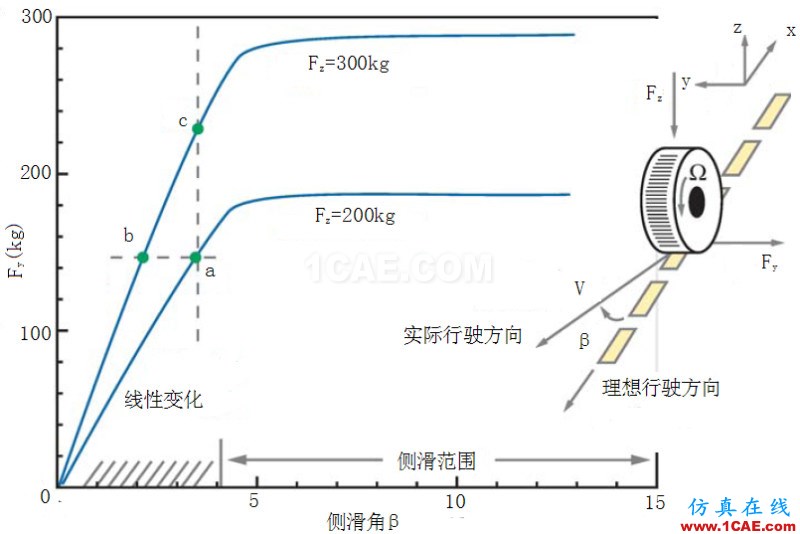 流體力學理論與F1賽車的空氣動力學(一)cfd學習資料圖片21
