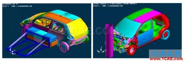 CAE分析在汽車行業的應用ansys結構分析圖片10