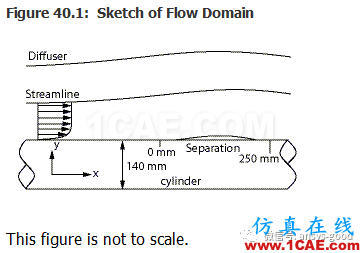 70道ANSYS Fluent驗證案例操作步驟在這里【轉發】fluent圖片40