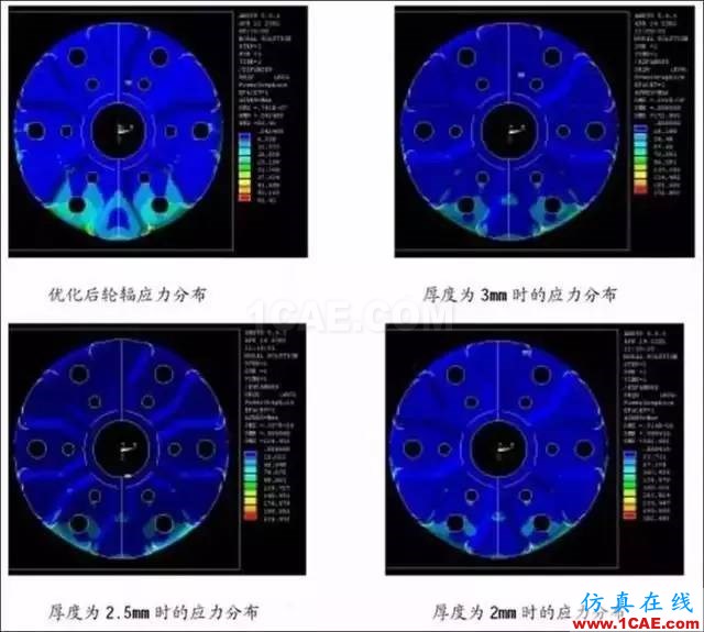 應用 | ANSYS輪轂結構仿真解決方案ansys仿真分析圖片6