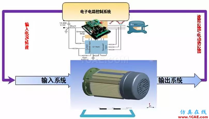 通用機械行業(yè)仿真應用概述ansys分析案例圖片6