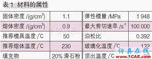 基于Moldflow的汽車內飾板澆注系統設計moldflow仿真分析圖片4