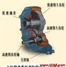 機械設計中的減速器和變速器!機械設計圖例圖片12