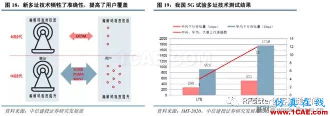 ?再不了解就OUT了！讀懂5G要了解這些：大規模天線...ansysem學習資料圖片21