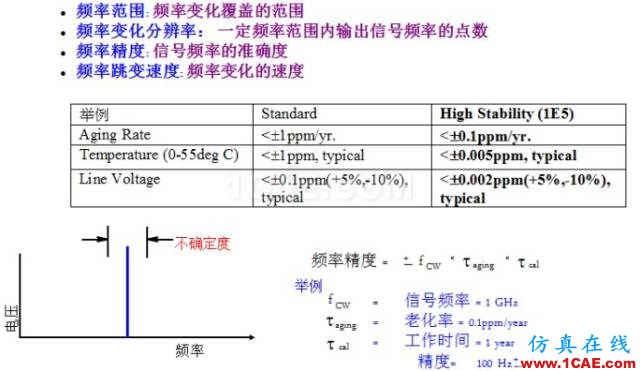 IC好文推薦：信號(hào)源是如何工作的？HFSS分析圖片6