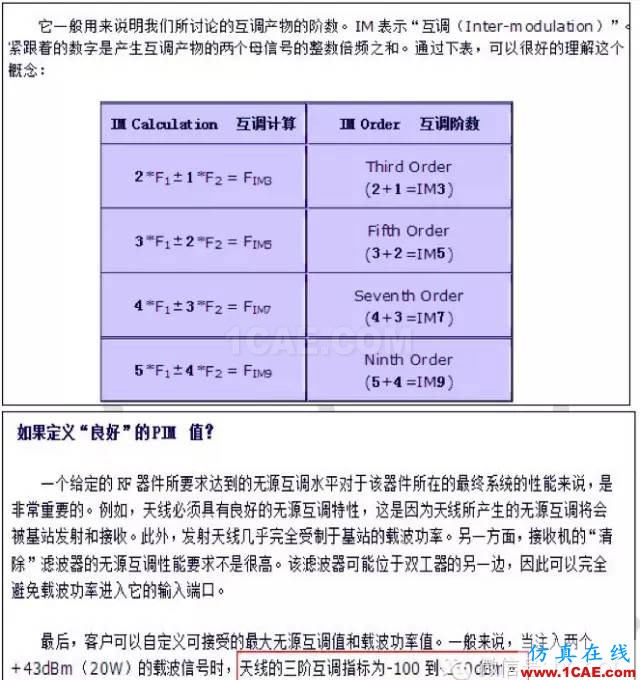 最好的天線基礎(chǔ)知識!超實用 隨時查詢(20170325)【轉(zhuǎn)】HFSS分析圖片50