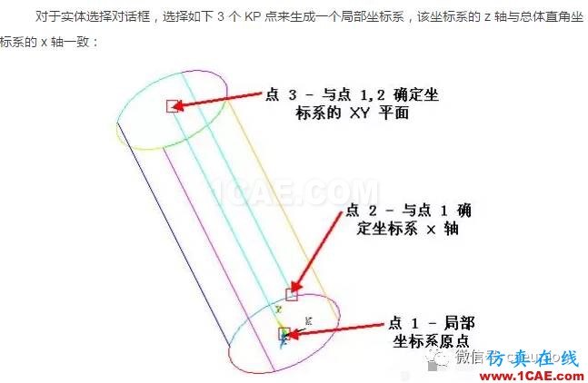 1_14811863283470.png ANSYS中模型的旋轉方法ansys分析圖片6