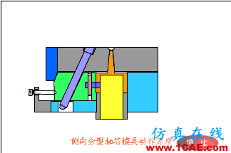 【機(jī)械原理】模具動(dòng)態(tài)圖,制造原理一秒get!機(jī)械設(shè)計(jì)資料圖片20