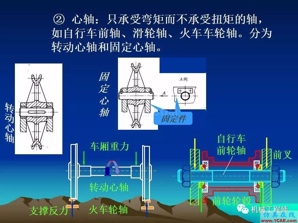 【專業積累】軸的分類與結構設計及其應用機械設計教程圖片5