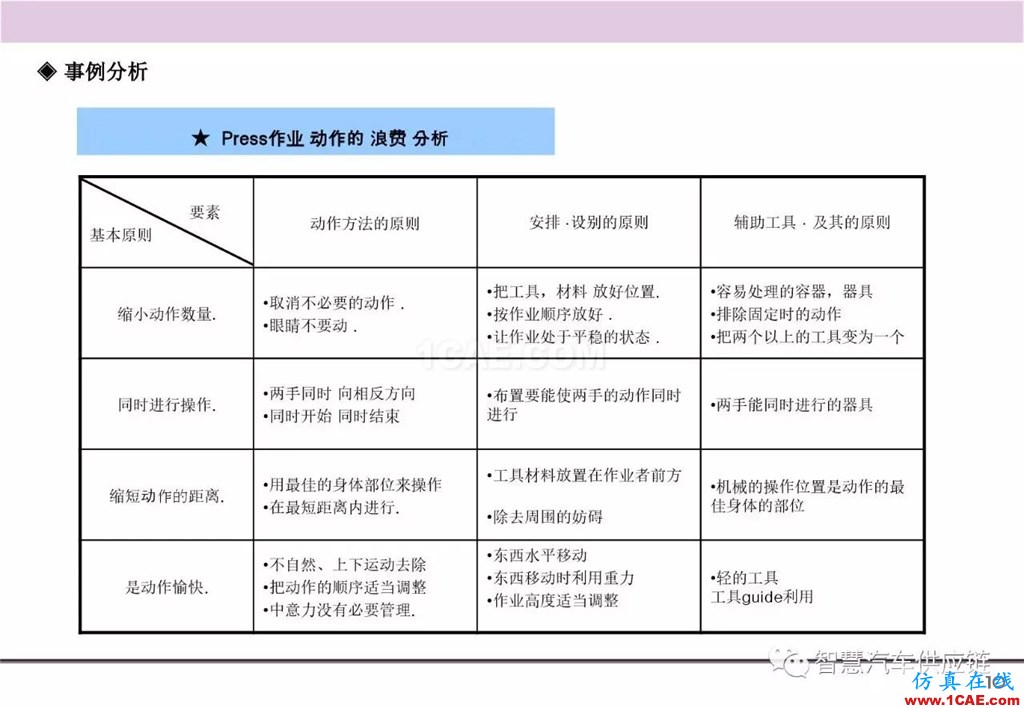 【生產管理】經典培訓PPT——生產的浪費及去除機械設計圖例圖片11