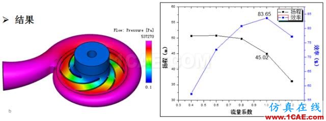 【技術貼】離心泵水力性能優化平臺方案精解Pumplinx旋轉機構有限元分析圖片4