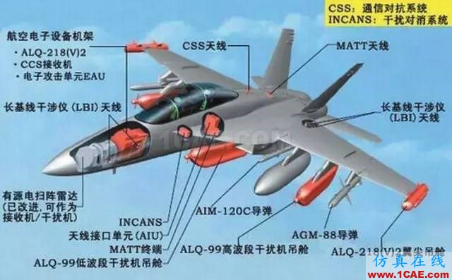 毛二可院士訪談錄:軍用雷達縱橫ansys hfss圖片37