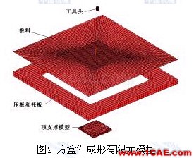 金屬板料漸進成形工藝過程有限元模擬 - 林子 - 林子清風 CAE/CFD工作室 金屬板料漸進成形工藝過程有限元模擬ansys仿真分析圖片2