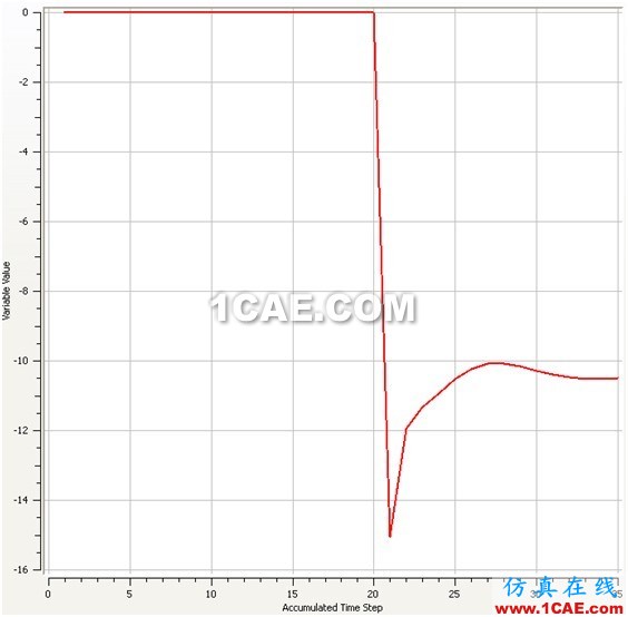 使用CFD計算物體在水中的附加質量 使用CFD計算物體在水中的附加質量