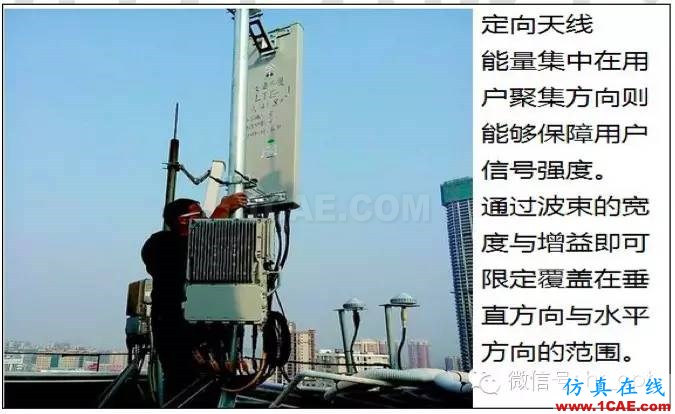 最好的天線基礎知識!超實用 隨時查詢HFSS分析圖片38