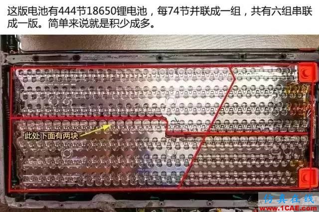 特斯拉為何續航那么久，拆開電池看看里面到底有什么！機械設計資料圖片11