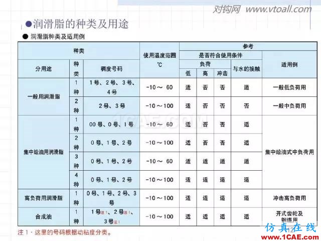 齒輪齒條的基本知識與應用！115頁ppt值得細看！機械設計教程圖片112