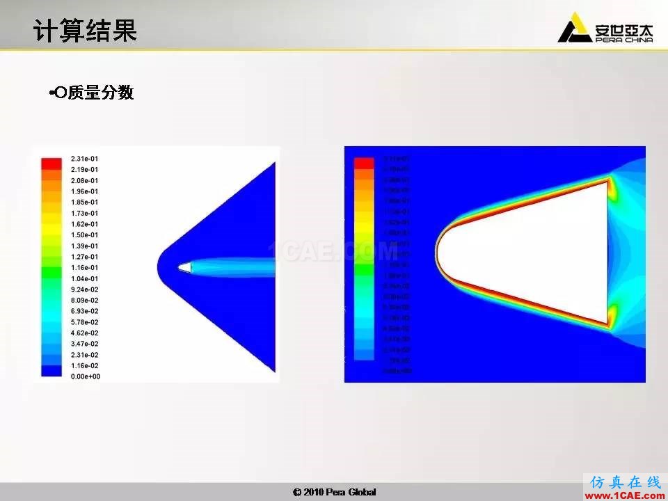 應用 | 高超音速鈍體非平衡流ansys分析圖片26