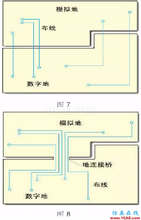電源(地)層的分割、數(shù)模設(shè)計(jì)HFSS培訓(xùn)的效果圖片2