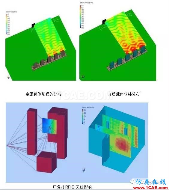 FEKO在RFID天線仿真中的應用HFSS培訓課程圖片9