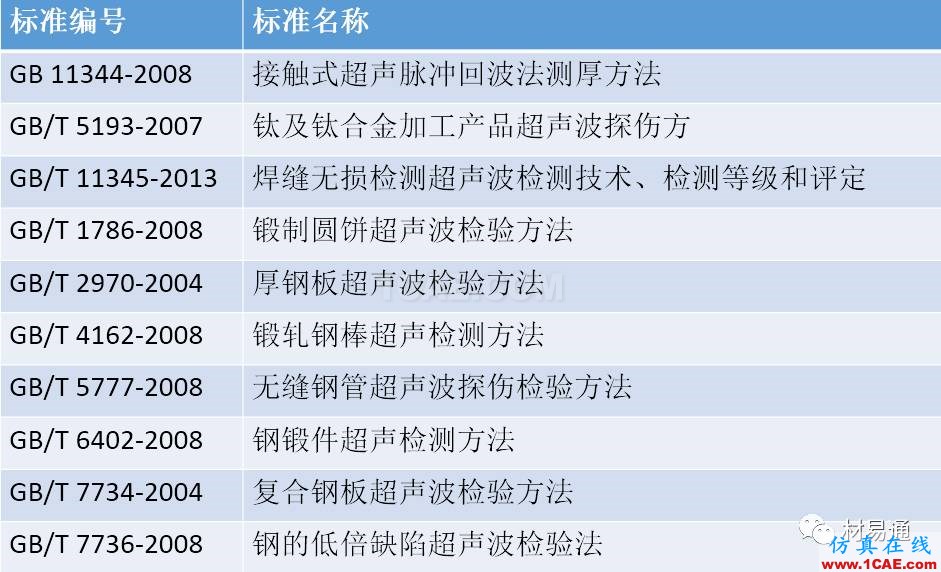 一文看懂金屬材料無(wú)損檢測(cè)（附標(biāo)準(zhǔn)匯總及原文下載鏈接）機(jī)械設(shè)計(jì)資料圖片7