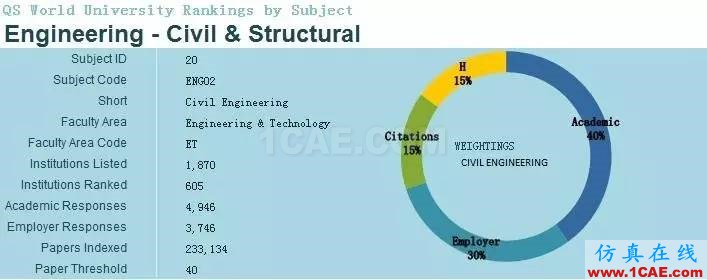 2017年QS世界大學專業排名發布，涵蓋46個學科圖片16
