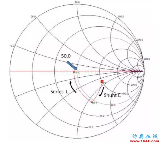 2.4G 天線設(shè)計(jì)完整指南（原理、設(shè)計(jì)、布局、性能、調(diào)試）【轉(zhuǎn)發(fā)】HFSS分析圖片39