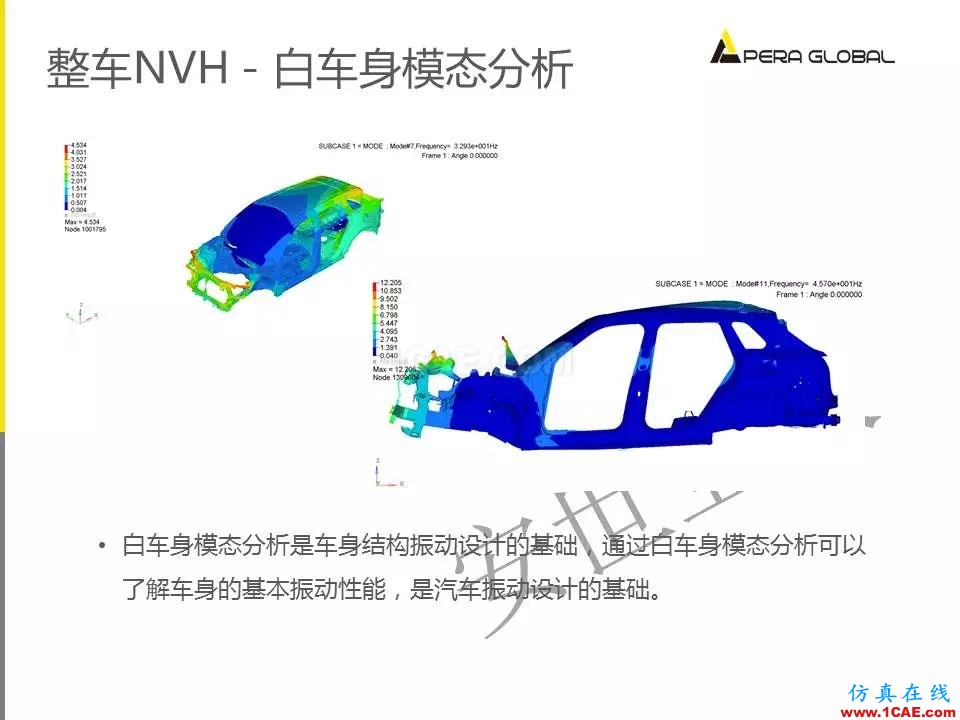 安世亞太整車性能開發解決方案ansys培訓課程圖片13