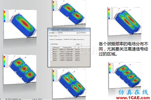ANSYS電子系統EMC設計解決方案 ANSYS電子系統EMC設計解決方案