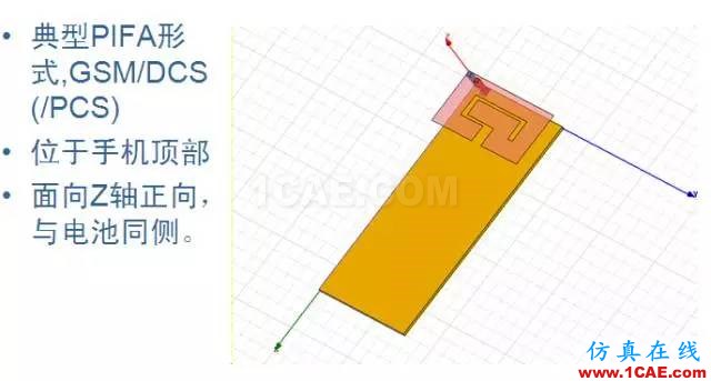 拆開水果6 看手機天線的秘密HFSS分析圖片5