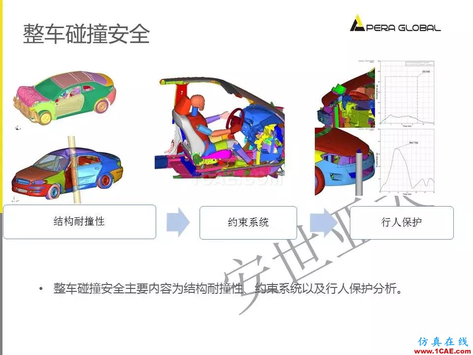 安世亞太整車性能開發解決方案ansys分析案例圖片19