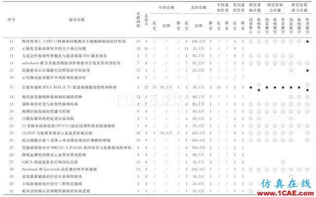 【資訊】中國科研實力何時趕超美國？中美科研實力大比拼！圖片7