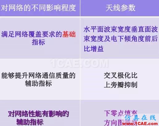 天線基礎(chǔ)知識普及(轉(zhuǎn)載)HFSS圖片24