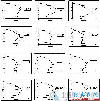 CFD與工業煙塵凈化和霧霾的關系，CFD創新應用fluent仿真分析圖片7