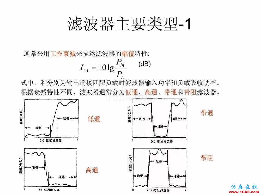 干貨！濾波器設(shè)計(jì)實(shí)例講解（PPT）HFSS分析圖片2