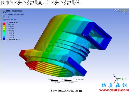 觸頭盒結構應力分析ansys結構分析圖片2