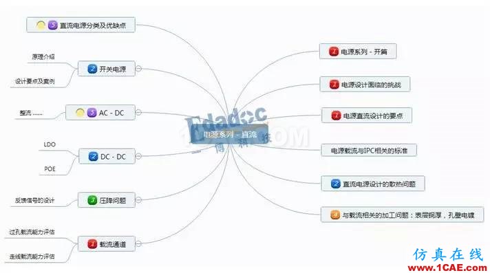 數字信號完整性問題和電源完整性問題HFSS仿真分析圖片2
