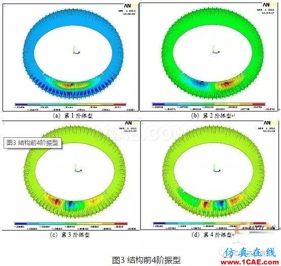 基于ANSYS的整體張拉索膜結構荷載CAE分析【轉發】ansys圖片6