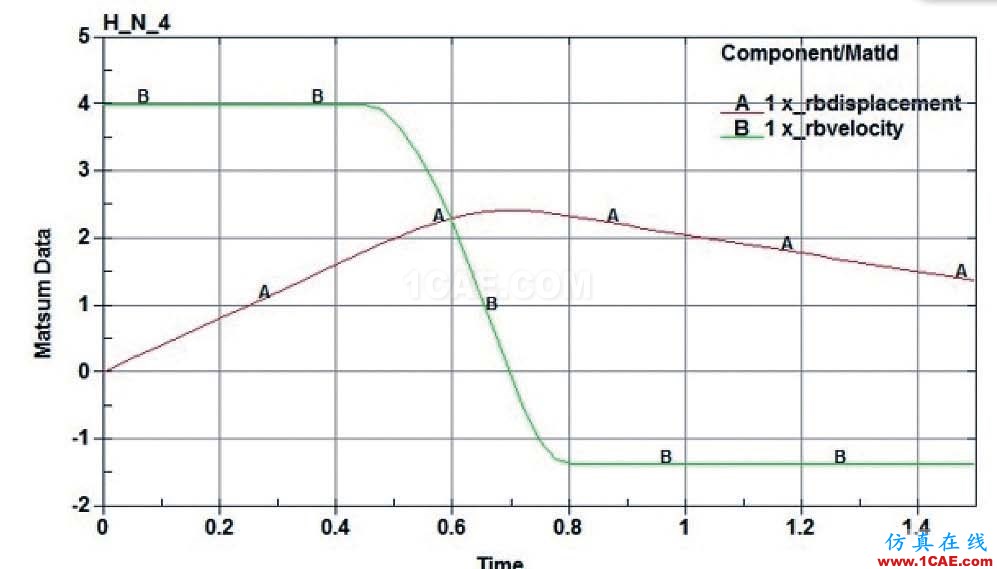 海上風電機組基礎防碰撞分析及防護措施探討ansys workbanch圖片9