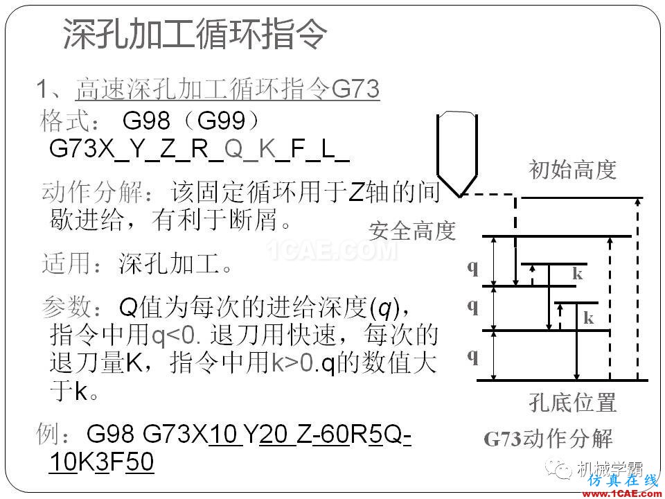 【收藏】數控銑床的程序編程PPT機械設計教程圖片99