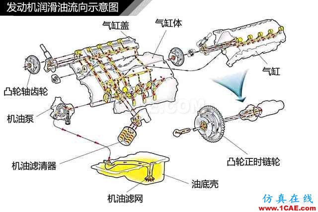 史上最全超高清汽車機械構造精美圖解，你絕對未曾見過！機械設計技術圖片3