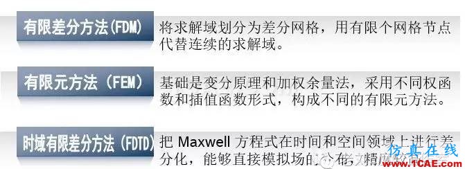 汽車電子EMC仿真簡介CST電磁技術圖片2