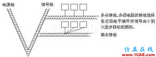 工程師必備：硬件EMC設計規范HFSS培訓的效果圖片5